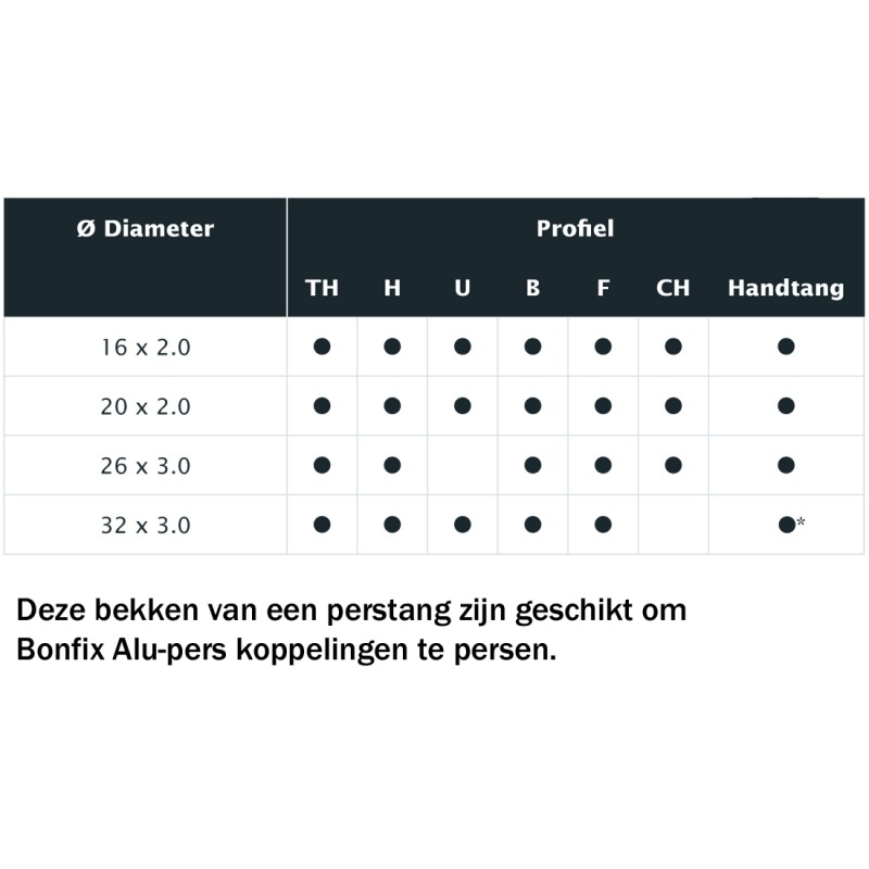 Bonfix persen met meerlagenbuis welke persbek