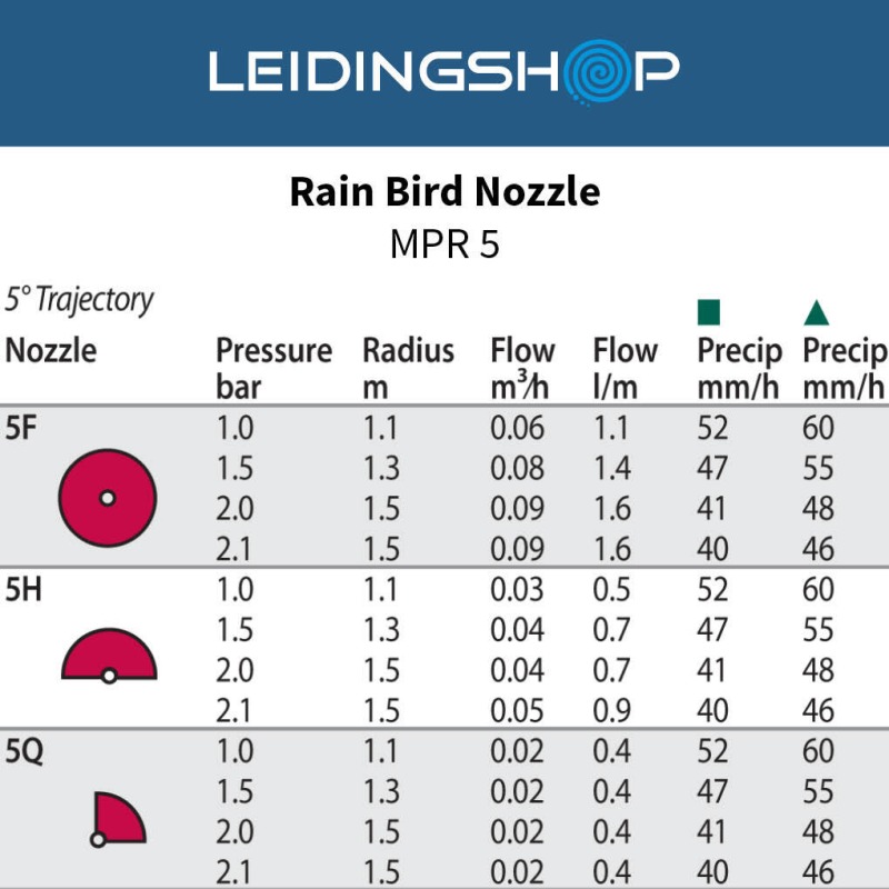 Rain Bird Nozzle MPR 5
