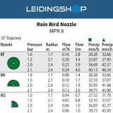 Rain Bird Nozzle MPR 8