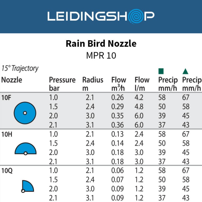 Rain Bird Nozzle MPR 10