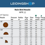 Rain Bird Nozzle MPR 12