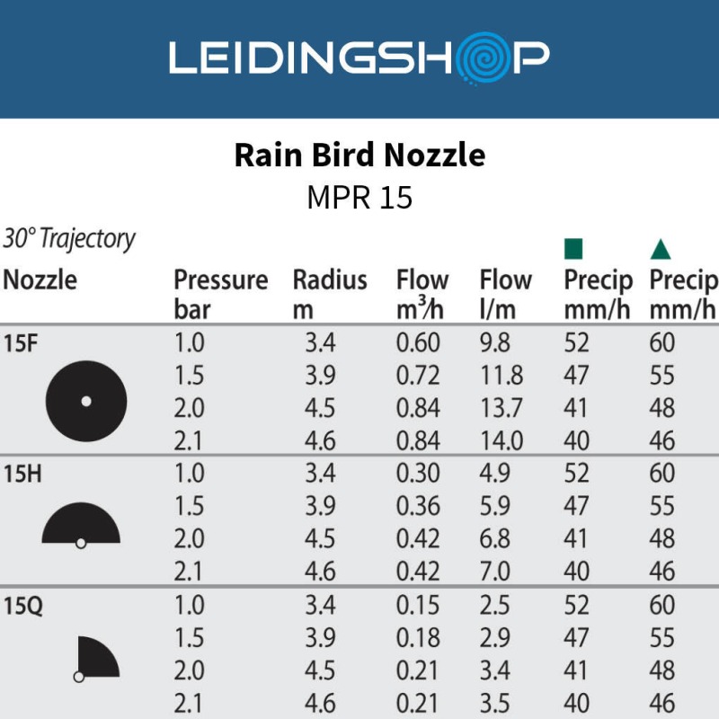 Rain Bird Nozzle MPR 15
