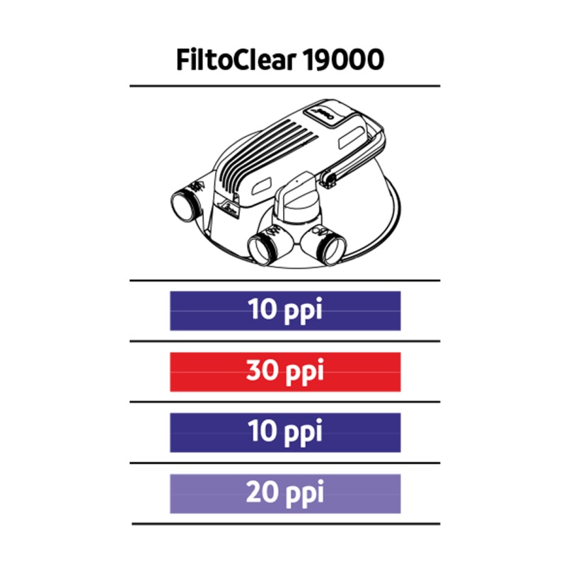 Oase Filto Clear filtersponzen 19000