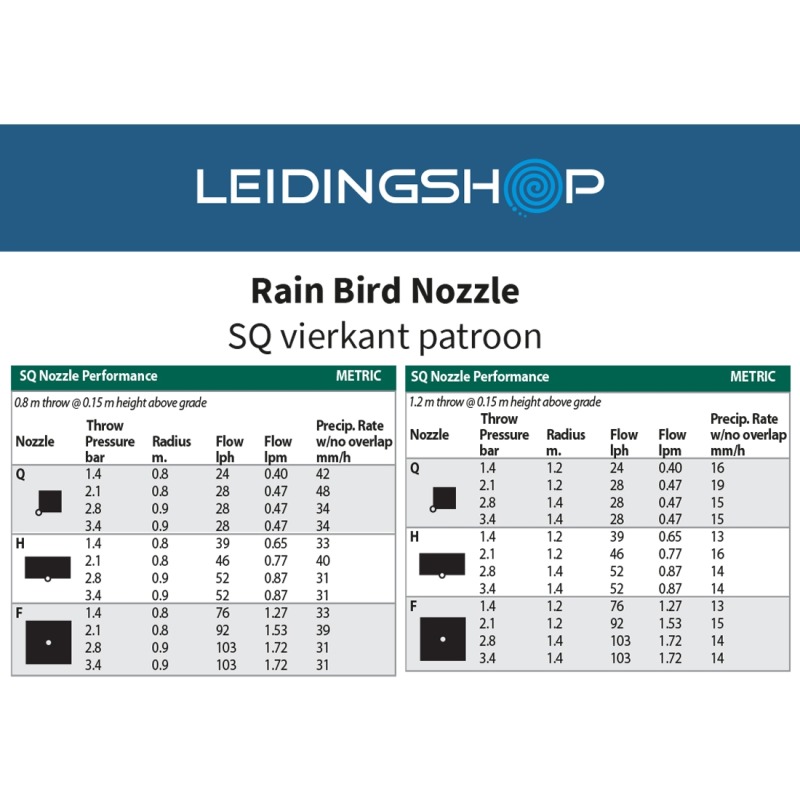 Rain Bird Nozzle SQ 2 worpafstanden